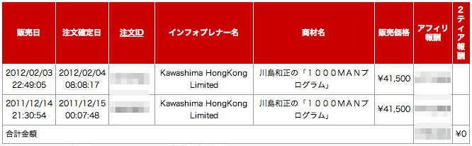 川島和正の1000万プログラム 売上